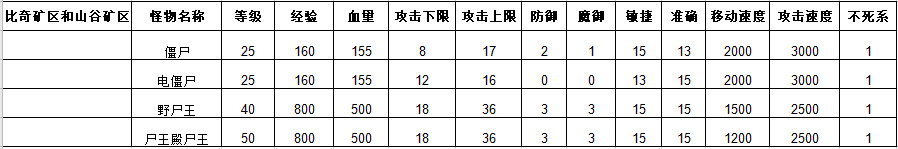 热血传奇血剑碎片和金砖可以合成血符碎片