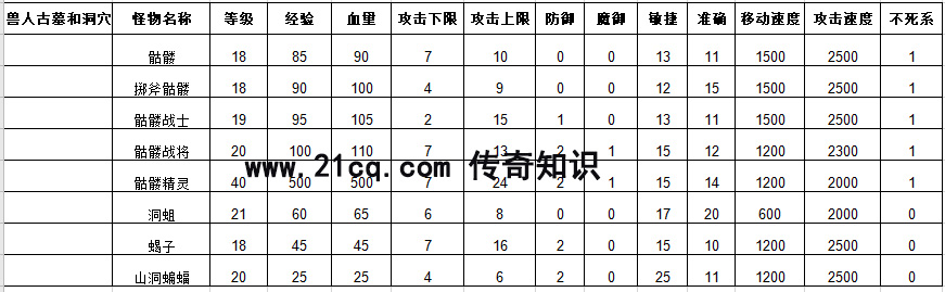 热血传奇怎么样才能尽快获得赤金锭