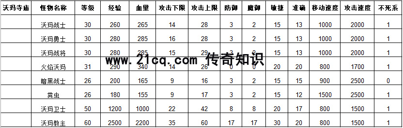 传奇轮回之神刃牙装备效果如何