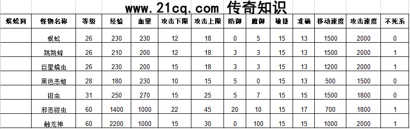 原始传奇游戏中的红名如何消除