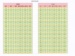 热血传奇法师最难受的问题。