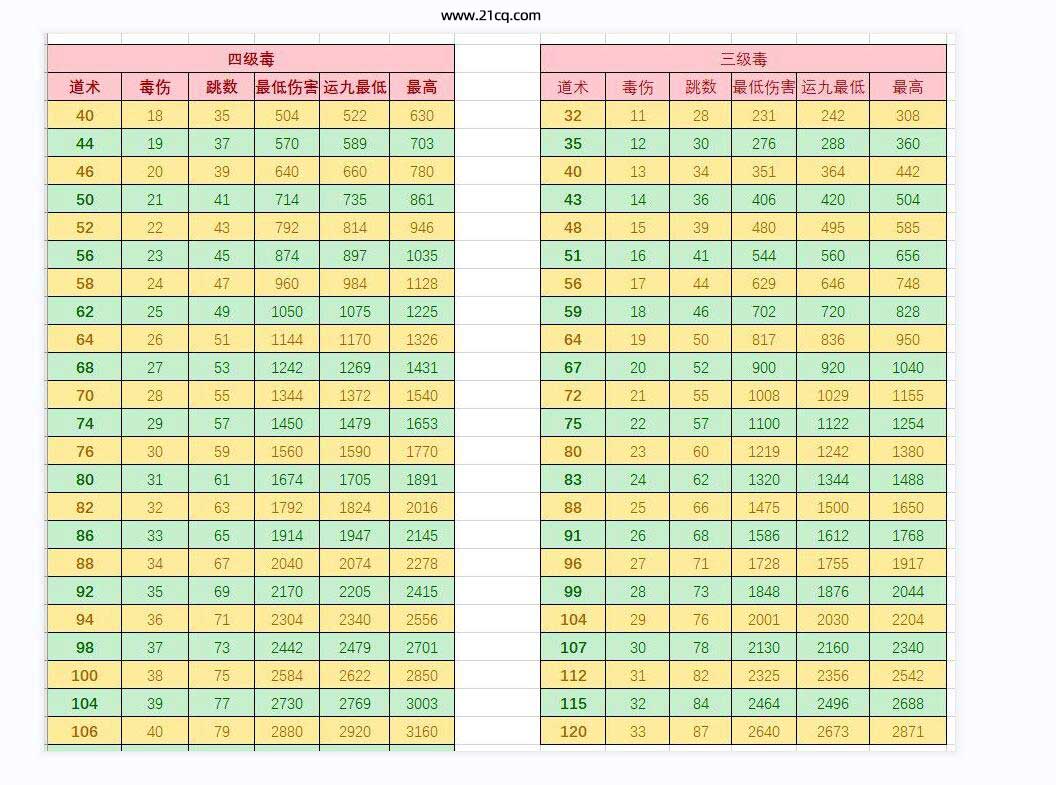 热血传奇法师最难受的问题。